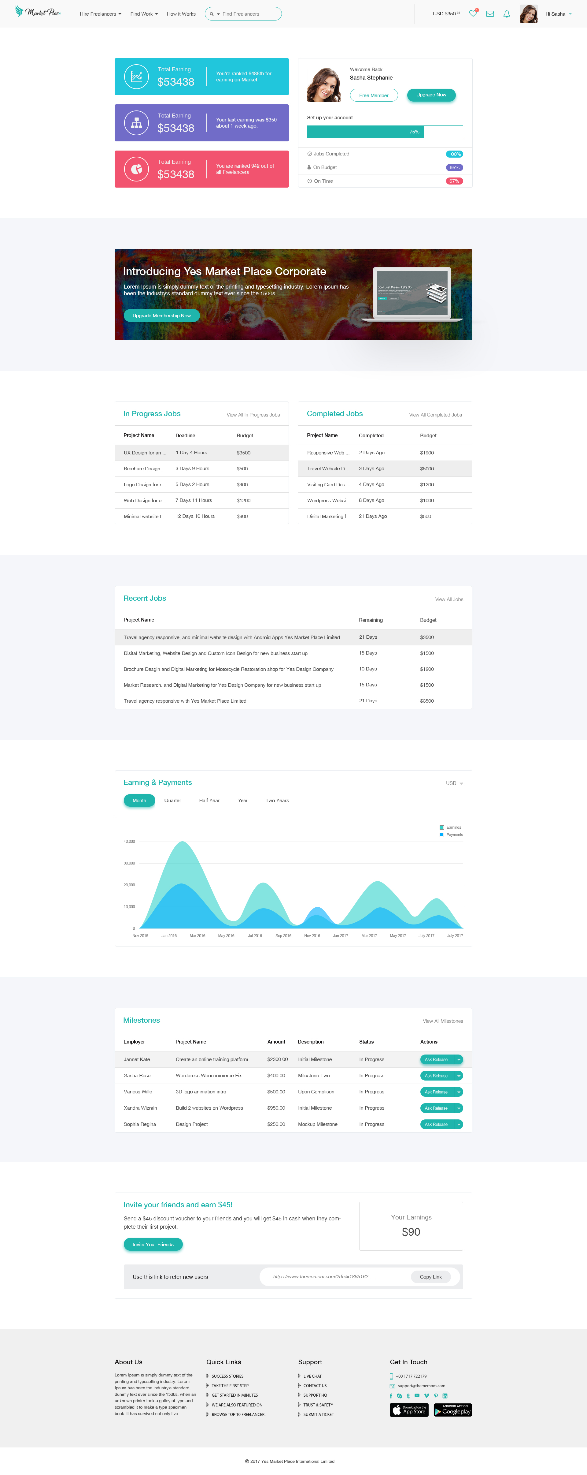 Yes Market Place Freelance Marketplace Psd Template By Thememom Themeforest Freelance Marketplace Website Template